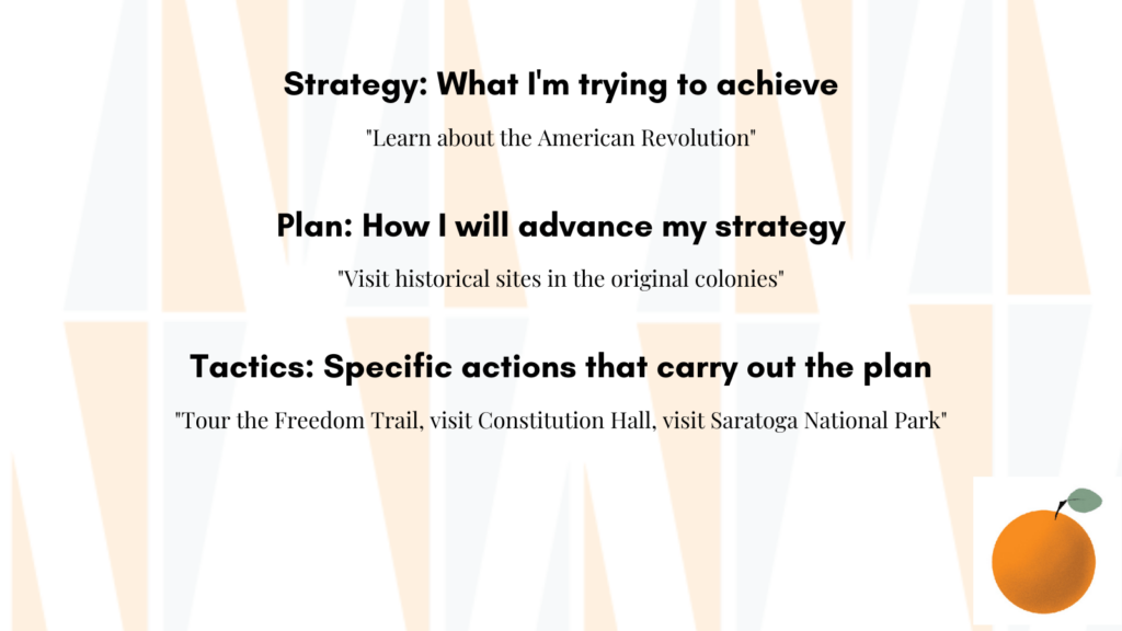 Strategy: What I'm trying to achieve Plan: How I will advance my strategy Tactics: Specific actions that carry out the plan
