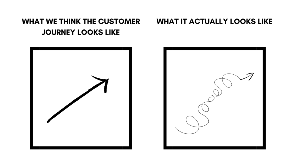 the customer journey is not a straight line