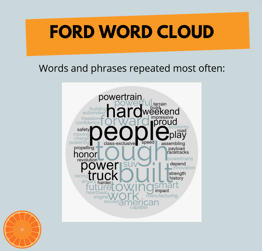 most frequently used words in a sample of Ford branded copy