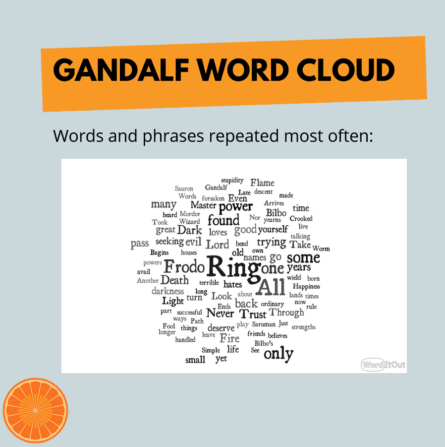 most frequently used words in a random sample of Gandalf quotes