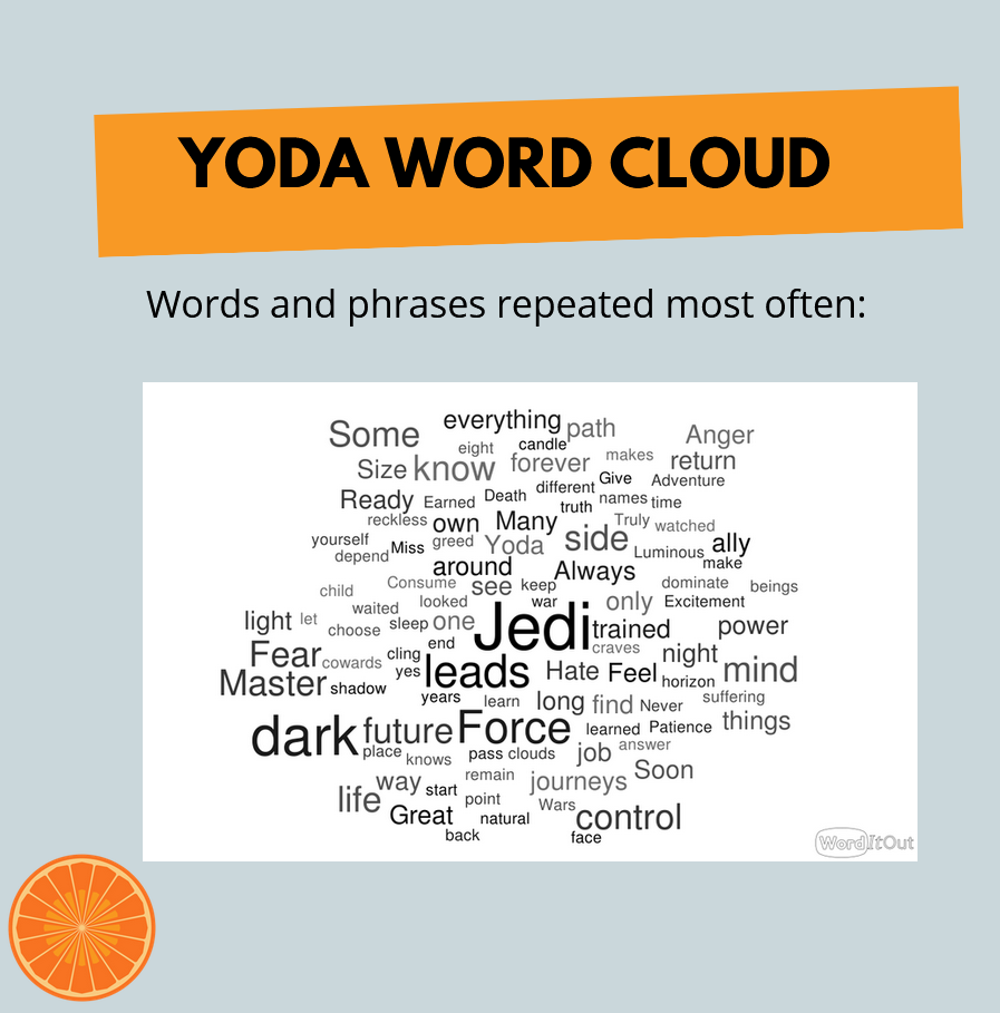 most frequently used words in a sample of 25 Yoda quotes