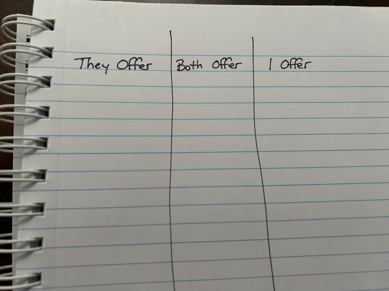 notebook paper with 3 columns drawn on it
